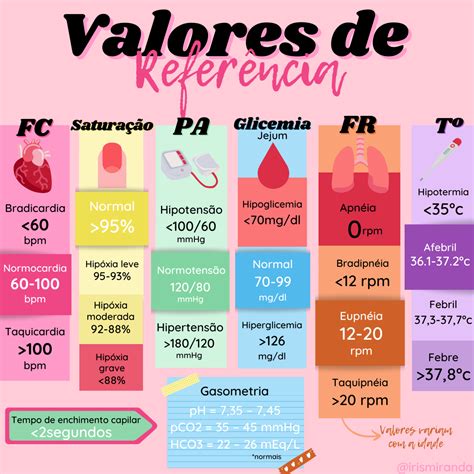 Tabla de valores de referencia para el pH fetal: Normal (> 7.25), Limítrofe (7.20 - 7.25) y Anormal (< 7.20).