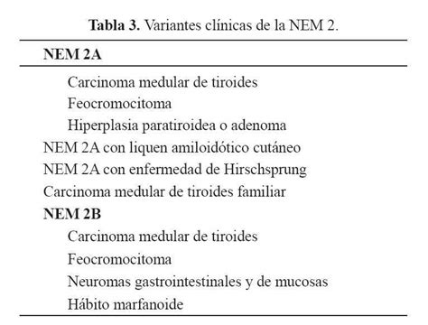 Infografía comparativa entre los síndromes NEM 2A y NEM 2B y su relación con el carcinoma medular de tiroides