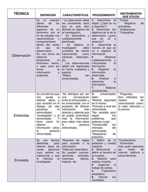 Gráfico comparativo de las técnicas de aborto instrumental según las semanas de gestación (DyA frente a DyE).