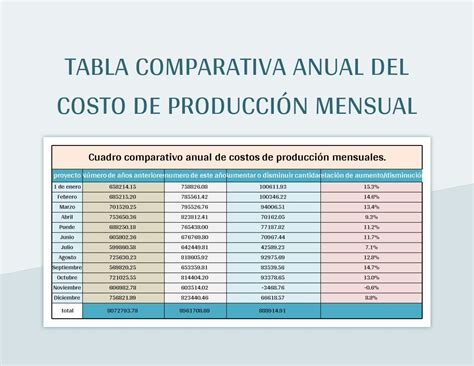 Tabla comparativa de la producción de materia seca y capacidad de carga de diferentes tipos de pasturas bajo distintos sistemas de manejo.