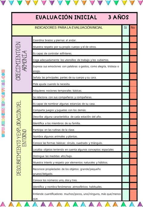 Tabla de indicadores de logros para la evaluación del primer trimestre