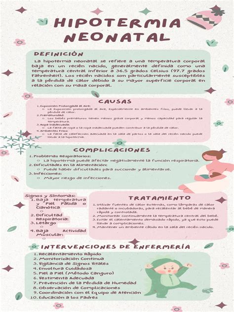 Infografía mostrando las recomendaciones de la OMS para la prevención de la hipotermia neonatal, incluyendo secado inmediato y contacto piel con piel.