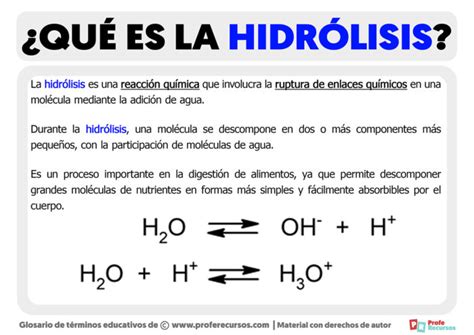 Esquema químico de la hidrólisis del sulfuro de amonio en contacto con el vapor de agua