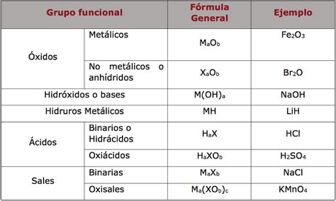 Tabla comparativa de volatilidad y persistencia entre diferentes compuestos químicos utilizados en dispositivos de olor