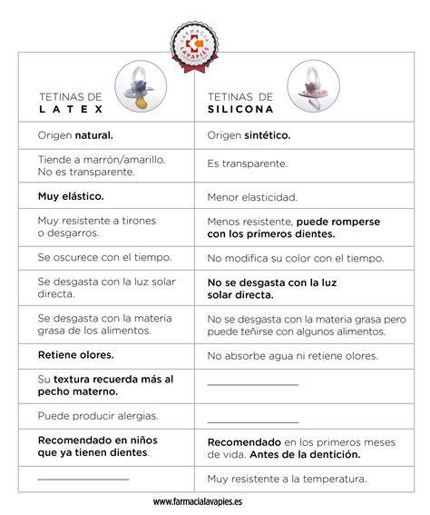 Comparativa visual de las propiedades de las tetinas de silicona y látex.