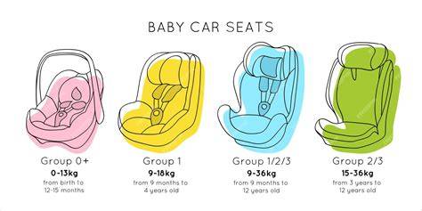 Ilustración de diferentes tipos de sillas de coche para bebés