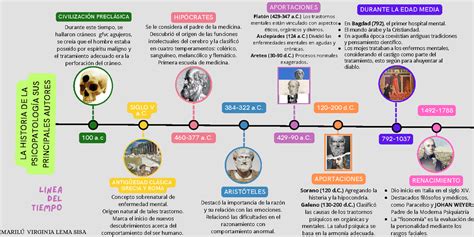 Línea de tiempo detallada que muestra la evolución de las filiales de Fertiberia desde su fundación en 1995 hasta los desarrollos de 2025.