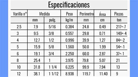 diagrama comparando los diámetros y longitudes de vástagos de fresas FG, RA y HP