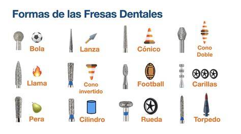 tabla con ilustraciones de las formas más comunes de fresas dentales (bola, cono, cilíndrica, etc.)