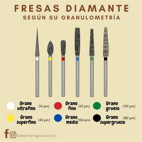 rueda de colores mostrando la correspondencia entre colores y granulometría de las fresas dentales
