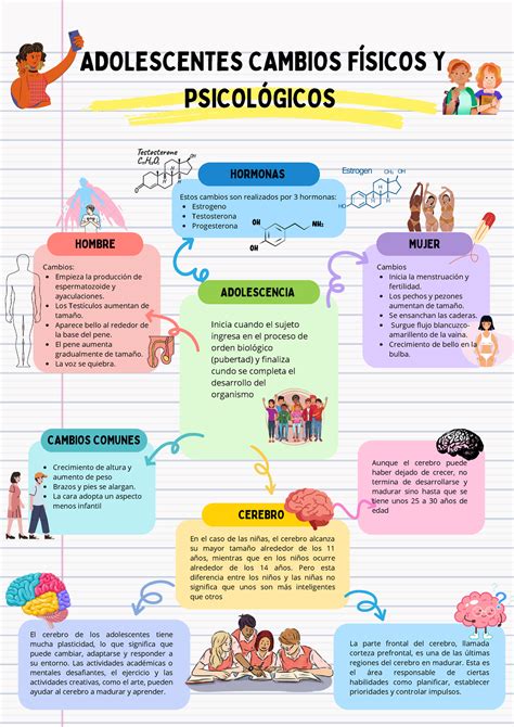 Mapa conceptual con los beneficios físicos y emocionales del yoga prenatal.