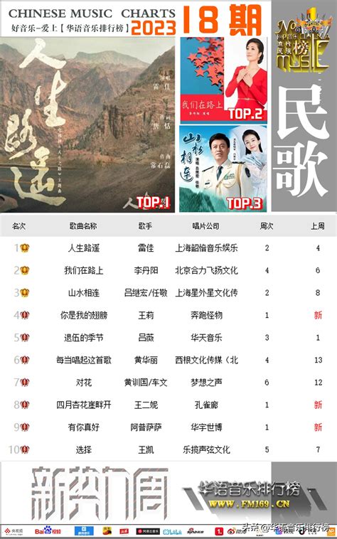 Logotipo de Chinese Music Charts o infografía de su estructura