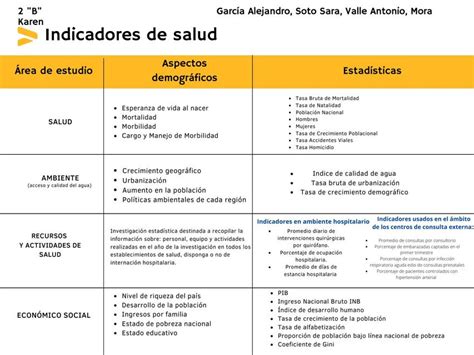 Tabla resumen de los principales indicadores de salud a monitorear en el posparto y sus posibles significados.