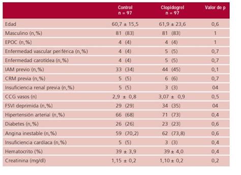 Gráfico comparativo de resultados en cirugía neonatal: pacientes con y sin circulación extracorpórea.
