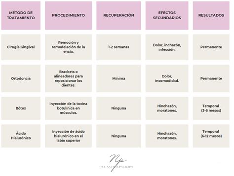 tabla comparativa de métodos de depilación durante el embarazo: láser, cuchilla, cera, cremas (seguridad, efectividad, contraindicaciones)