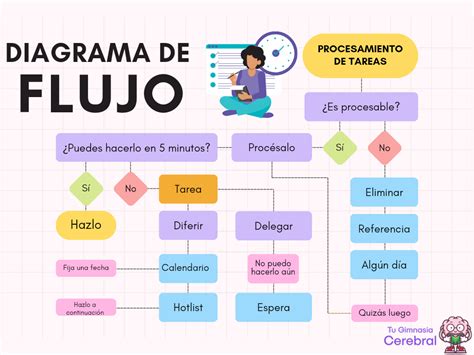 Diagrama explicativo de las 3 posiciones de flujo de la tetina NUK, mostrando la diferencia en la apertura y el flujo.