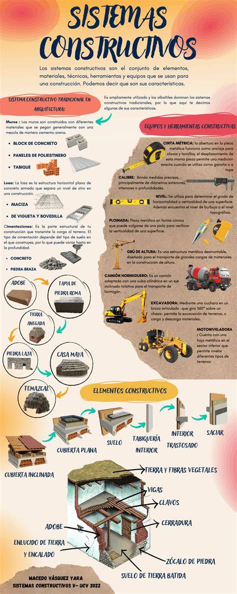 Infografía comparativa sobre los diferentes tipos de materiales y sistemas de anclaje de las barras de seguridad universales.