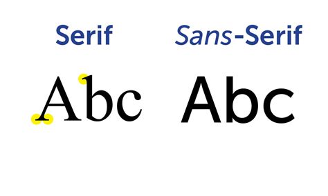 Infografía comparativa entre familias tipográficas Serif y Sans Serif con ejemplos de uso.