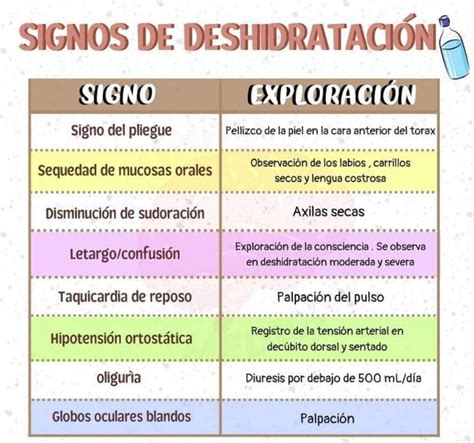 Ilustración que muestra los signos de deshidratación en un bebé (ojos hundidos, boca seca, apatía).