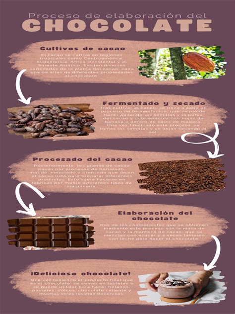 Infografía del proceso de calentamiento del biberón paso a paso