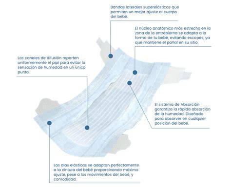 Diagrama detallado mostrando las partes y características de un pañal Chelino Nature.