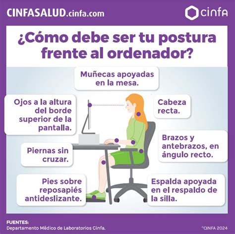 Diagrama de la postura correcta al usar un elevador de WC (rodillas y caderas a la misma altura)