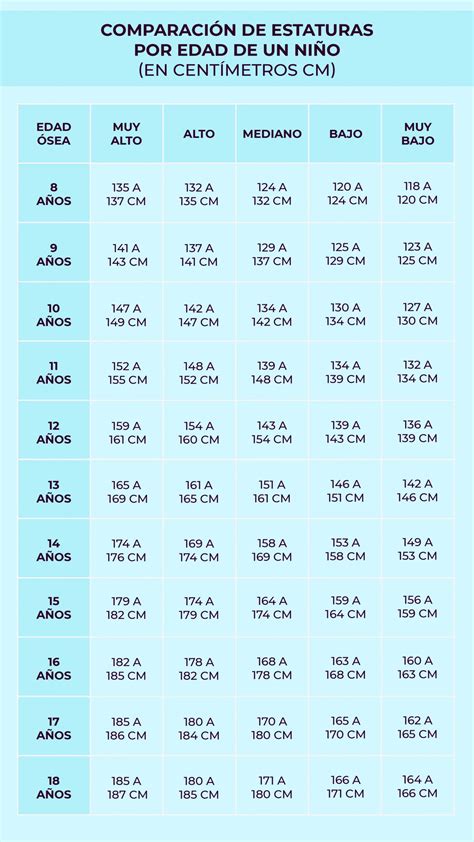 Tabla de alturas recomendadas para patinetes según la estatura del niño