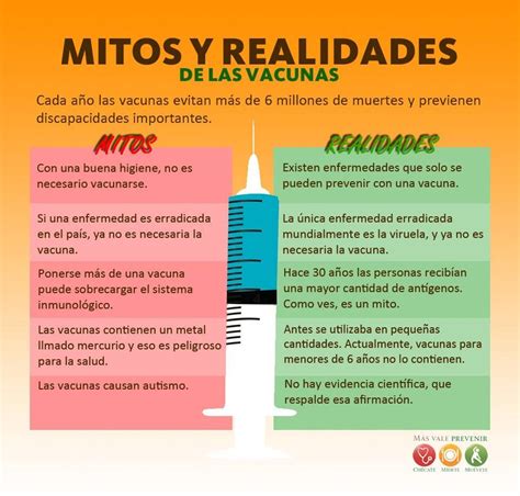Infografía: Mitos y realidades sobre las vacunas