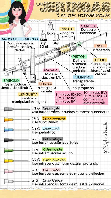 Diagrama de cómo usar la jeringa dosificadora con el frasco de Actron Pediátrico