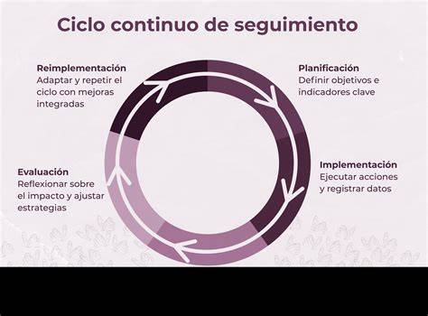 Esquema de un incubador Time-Lapse mostrando el seguimiento continuo del desarrollo embrionario
