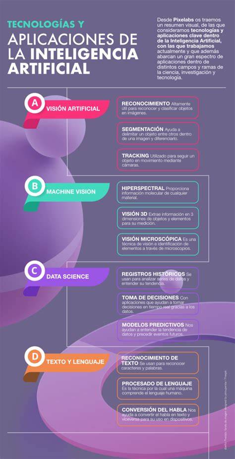 Infografía mostrando las aplicaciones de la Inteligencia Artificial en la selección de embriones y personalización de tratamientos de FIV