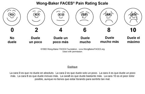 Ilustración de la escala de dolor FACES de Wong-Baker