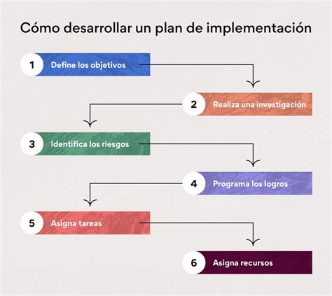 Esquema de las fases de implementación del programa de apoyo psicológico