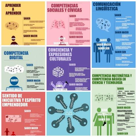 Infografía sobre las competencias clave en reanimación y trauma pediátrico