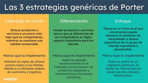 Infografía: Tres posibles escenarios estratégicos para Dodot (conservador, innovador, precio-competitivo)
