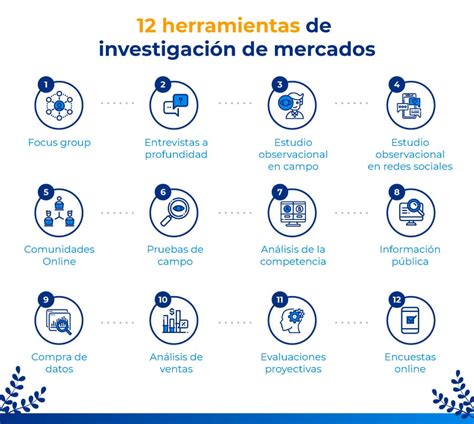 Esquema: Comparación de herramientas de investigación de mercado (simples vs. complejas) y su impacto en la percepción del riesgo