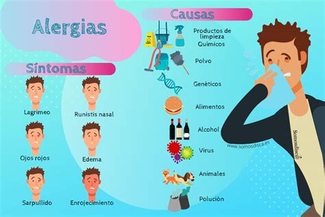 infografía sobre tipos de alergias infantiles y sus síntomas