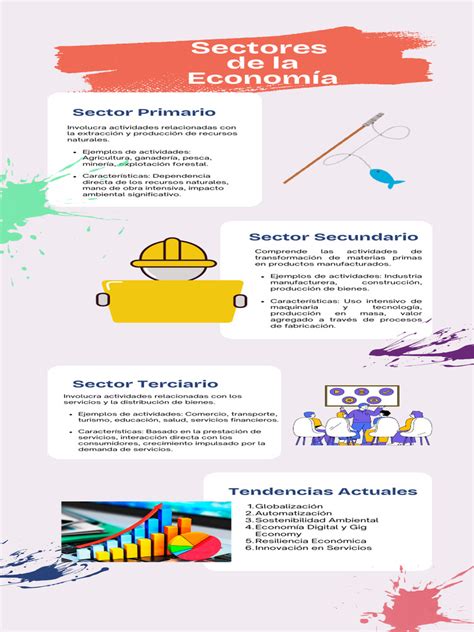 Tabla resumen de los principales sectores económicos cubiertos por la Encuesta Trimestral de Coste Laboral.