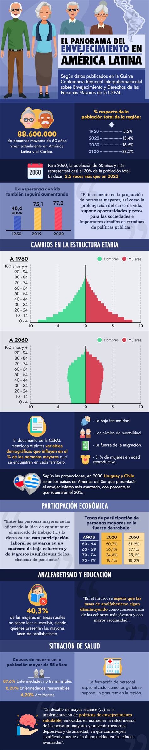 Infografía: Número de pediatras por Comunidad Autónoma y carga asistencial