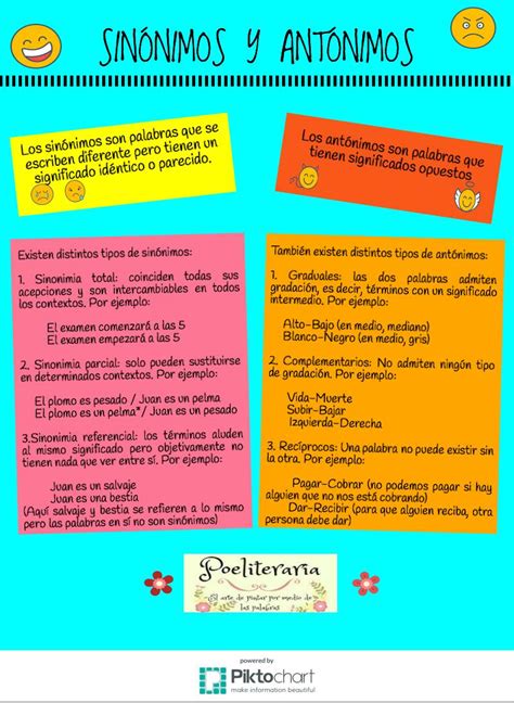 Infografía: Uso y sinónimos de la expresión 
