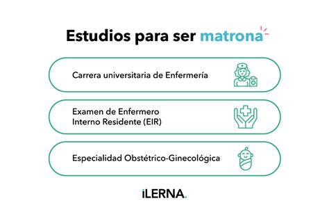 Infografía del proceso de formación para ser matrona (Grado, examen EIR, especialización)