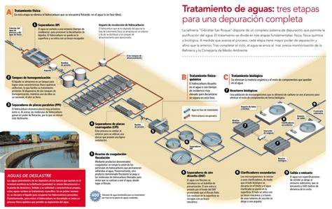 diagrama del proceso de depuración del método acordeón