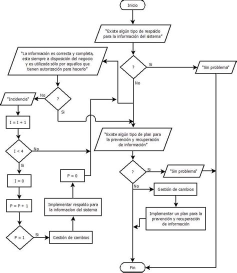 Diagrama de flujo mostrando el protocolo de seguimiento del neurodesarrollo en bebés prematuros