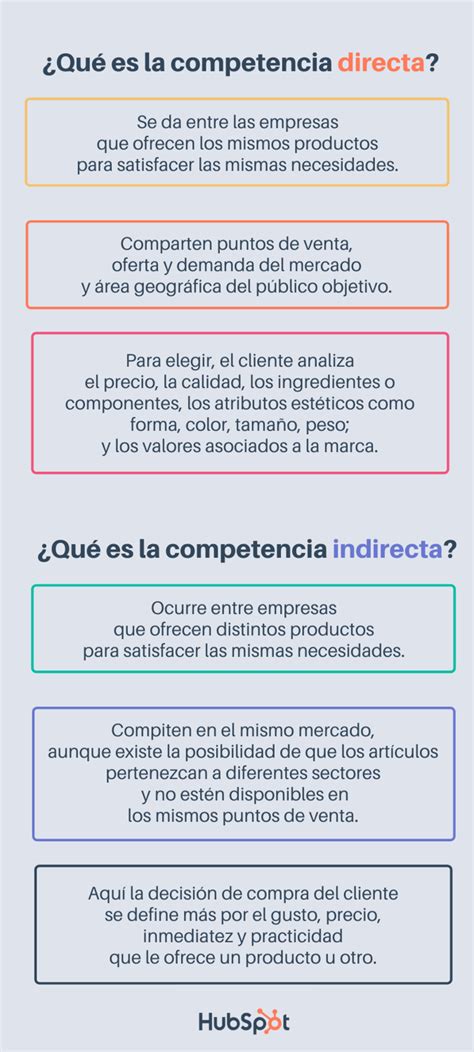 Esquema comparativo entre competencia directa (productos similares, mismo mercado) y competencia indirecta (soluciones alternativas, mismo mercado).