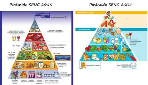 Pirámide alimentaria de la Sociedad Española de Nutrición Comunitaria para población infantil.