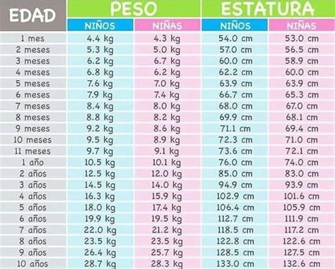 Tabla comparativa de los grupos de sillas infantiles según peso y altura, y las normativas ECE R44 y i-Size.