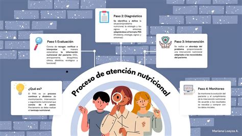 Infografía: Proceso de atención médica y apoyo nutricional en un caso de gestación con muerte cerebral