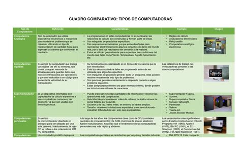 Infografía comparativa de capazos rígidos vs. semi-rígidos con sus características principales
