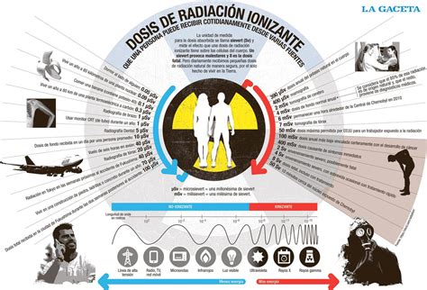 Infografía: Comparativa de dosis de radiación en niños vs. adultos y su impacto