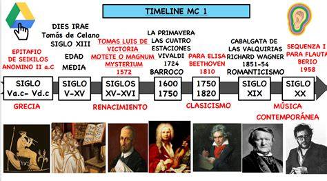 Esquema cronológico de compositores clásicos fallecidos antes de los 40 años